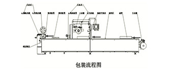 硬盒拉伸膜充氣包裝機(jī),帶來精致的包裝設(shè)計